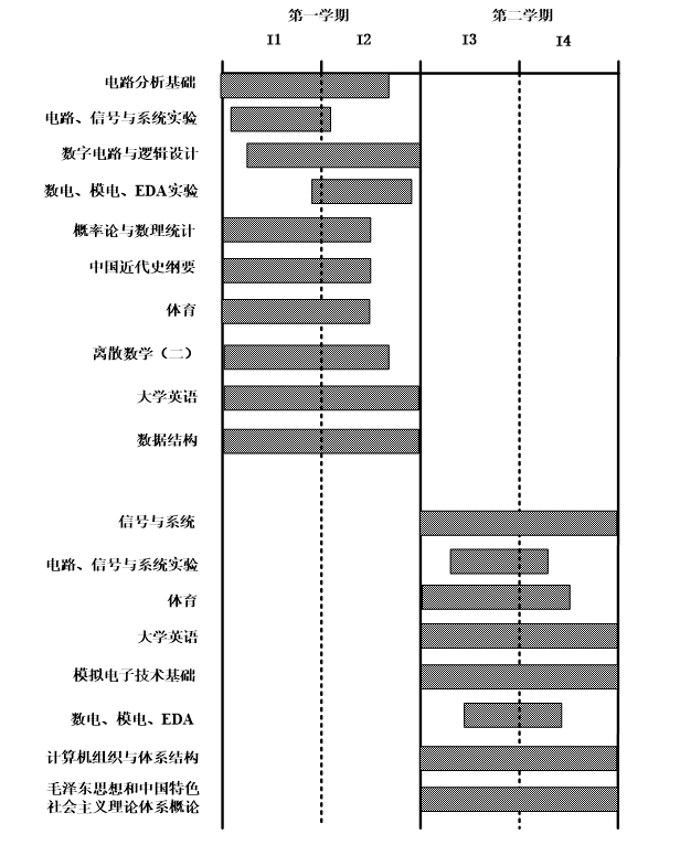 计算机科学与技术(教改班)专业培养方案