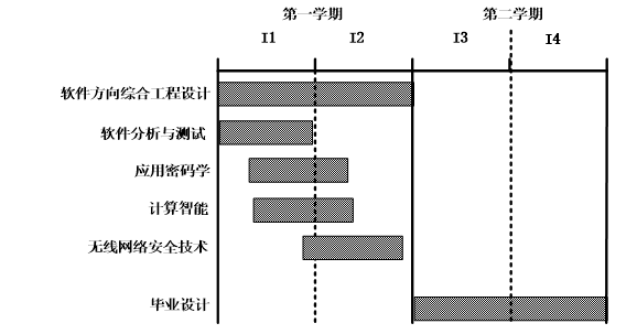 计算机科学与技术(教改班)专业培养方案